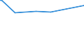 KN 68053020 /Exporte /Einheit = Preise (Euro/Tonne) /Partnerland: Somalia /Meldeland: Europäische Union /68053020:Schleifmittel, Natrlich Oder Knstlich, in Pulver- Oder K”rnerform, auf Einer Unterlage aus Vulkanfiber, Auch Zugeschnitten, Gen„ht Oder Anders Zusammengefgt