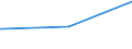 KN 68053020 /Exporte /Einheit = Preise (Euro/Tonne) /Partnerland: Mayotte /Meldeland: Europäische Union /68053020:Schleifmittel, Natrlich Oder Knstlich, in Pulver- Oder K”rnerform, auf Einer Unterlage aus Vulkanfiber, Auch Zugeschnitten, Gen„ht Oder Anders Zusammengefgt