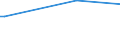 KN 68053020 /Exporte /Einheit = Preise (Euro/Tonne) /Partnerland: Namibia /Meldeland: Europäische Union /68053020:Schleifmittel, Natrlich Oder Knstlich, in Pulver- Oder K”rnerform, auf Einer Unterlage aus Vulkanfiber, Auch Zugeschnitten, Gen„ht Oder Anders Zusammengefgt