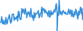 KN 68053020 /Exporte /Einheit = Preise (Euro/Tonne) /Partnerland: Vereinigte Staaten von Amerika /Meldeland: Europäische Union /68053020:Schleifmittel, Natrlich Oder Knstlich, in Pulver- Oder K”rnerform, auf Einer Unterlage aus Vulkanfiber, Auch Zugeschnitten, Gen„ht Oder Anders Zusammengefgt