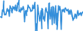 KN 68053080 /Exporte /Einheit = Preise (Euro/Tonne) /Partnerland: Irland /Meldeland: Europäische Union /68053080:Schleifmittel, Natrlich Oder Knstlich, in Pulver- Oder K”rnerform, auf Einer Anderen Unterlage als nur Gewebe aus Spinnstoffen Oder nur Papier Oder Pappen Oder aus Gewebe aus Spinnstoffen in Verbindung mit Papier Oder Pappe Oder aus Vulkanfiber, Auch Zugeschnitten, Gen„ht Oder Anders Zusammengefgt