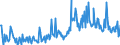 KN 68053080 /Exporte /Einheit = Preise (Euro/Tonne) /Partnerland: Griechenland /Meldeland: Europäische Union /68053080:Schleifmittel, Natrlich Oder Knstlich, in Pulver- Oder K”rnerform, auf Einer Anderen Unterlage als nur Gewebe aus Spinnstoffen Oder nur Papier Oder Pappen Oder aus Gewebe aus Spinnstoffen in Verbindung mit Papier Oder Pappe Oder aus Vulkanfiber, Auch Zugeschnitten, Gen„ht Oder Anders Zusammengefgt