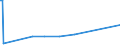 KN 68053080 /Exporte /Einheit = Preise (Euro/Tonne) /Partnerland: Mauretanien /Meldeland: Europäische Union /68053080:Schleifmittel, Natrlich Oder Knstlich, in Pulver- Oder K”rnerform, auf Einer Anderen Unterlage als nur Gewebe aus Spinnstoffen Oder nur Papier Oder Pappen Oder aus Gewebe aus Spinnstoffen in Verbindung mit Papier Oder Pappe Oder aus Vulkanfiber, Auch Zugeschnitten, Gen„ht Oder Anders Zusammengefgt