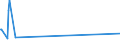 KN 68053080 /Exporte /Einheit = Preise (Euro/Tonne) /Partnerland: Mali /Meldeland: Europäische Union /68053080:Schleifmittel, Natrlich Oder Knstlich, in Pulver- Oder K”rnerform, auf Einer Anderen Unterlage als nur Gewebe aus Spinnstoffen Oder nur Papier Oder Pappen Oder aus Gewebe aus Spinnstoffen in Verbindung mit Papier Oder Pappe Oder aus Vulkanfiber, Auch Zugeschnitten, Gen„ht Oder Anders Zusammengefgt