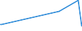 KN 68053080 /Exporte /Einheit = Preise (Euro/Tonne) /Partnerland: Niger /Meldeland: Europäische Union /68053080:Schleifmittel, Natrlich Oder Knstlich, in Pulver- Oder K”rnerform, auf Einer Anderen Unterlage als nur Gewebe aus Spinnstoffen Oder nur Papier Oder Pappen Oder aus Gewebe aus Spinnstoffen in Verbindung mit Papier Oder Pappe Oder aus Vulkanfiber, Auch Zugeschnitten, Gen„ht Oder Anders Zusammengefgt