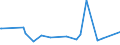 KN 68053080 /Exporte /Einheit = Preise (Euro/Tonne) /Partnerland: Guinea-biss. /Meldeland: Europäische Union /68053080:Schleifmittel, Natrlich Oder Knstlich, in Pulver- Oder K”rnerform, auf Einer Anderen Unterlage als nur Gewebe aus Spinnstoffen Oder nur Papier Oder Pappen Oder aus Gewebe aus Spinnstoffen in Verbindung mit Papier Oder Pappe Oder aus Vulkanfiber, Auch Zugeschnitten, Gen„ht Oder Anders Zusammengefgt