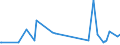 KN 68053080 /Exporte /Einheit = Preise (Euro/Tonne) /Partnerland: S.tome /Meldeland: Europäische Union /68053080:Schleifmittel, Natrlich Oder Knstlich, in Pulver- Oder K”rnerform, auf Einer Anderen Unterlage als nur Gewebe aus Spinnstoffen Oder nur Papier Oder Pappen Oder aus Gewebe aus Spinnstoffen in Verbindung mit Papier Oder Pappe Oder aus Vulkanfiber, Auch Zugeschnitten, Gen„ht Oder Anders Zusammengefgt