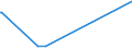 KN 68053080 /Exporte /Einheit = Preise (Euro/Tonne) /Partnerland: Burundi /Meldeland: Europäische Union /68053080:Schleifmittel, Natrlich Oder Knstlich, in Pulver- Oder K”rnerform, auf Einer Anderen Unterlage als nur Gewebe aus Spinnstoffen Oder nur Papier Oder Pappen Oder aus Gewebe aus Spinnstoffen in Verbindung mit Papier Oder Pappe Oder aus Vulkanfiber, Auch Zugeschnitten, Gen„ht Oder Anders Zusammengefgt