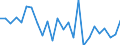 KN 68062090 /Exporte /Einheit = Preise (Euro/Tonne) /Partnerland: Ver.koenigreich(Ohne Nordirland) /Meldeland: Eur27_2020 /68062090:Vermiculit, Gebläht, Schaumschlacke und ähnl. Geblähte Mineralische Erzeugnisse, Auch Miteinander Gemischt (Ausg. Geblähter Ton)