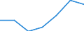 KN 68062090 /Exporte /Einheit = Preise (Euro/Tonne) /Partnerland: Schweiz /Meldeland: Eur27 /68062090:Vermiculit, Gebläht, Schaumschlacke und ähnl. Geblähte Mineralische Erzeugnisse, Auch Miteinander Gemischt (Ausg. Geblähter Ton)