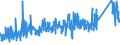 KN 68062090 /Exporte /Einheit = Preise (Euro/Tonne) /Partnerland: Oesterreich /Meldeland: Eur27_2020 /68062090:Vermiculit, Gebläht, Schaumschlacke und ähnl. Geblähte Mineralische Erzeugnisse, Auch Miteinander Gemischt (Ausg. Geblähter Ton)