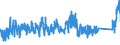 KN 68062090 /Exporte /Einheit = Preise (Euro/Tonne) /Partnerland: Schweiz /Meldeland: Eur27_2020 /68062090:Vermiculit, Gebläht, Schaumschlacke und ähnl. Geblähte Mineralische Erzeugnisse, Auch Miteinander Gemischt (Ausg. Geblähter Ton)