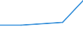 KN 68062090 /Exporte /Einheit = Preise (Euro/Tonne) /Partnerland: Sowjetunion /Meldeland: Eur27 /68062090:Vermiculit, Gebläht, Schaumschlacke und ähnl. Geblähte Mineralische Erzeugnisse, Auch Miteinander Gemischt (Ausg. Geblähter Ton)