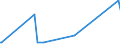 KN 68062090 /Exporte /Einheit = Preise (Euro/Tonne) /Partnerland: Armenien /Meldeland: Eur27_2020 /68062090:Vermiculit, Gebläht, Schaumschlacke und ähnl. Geblähte Mineralische Erzeugnisse, Auch Miteinander Gemischt (Ausg. Geblähter Ton)