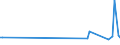 KN 68062090 /Exporte /Einheit = Preise (Euro/Tonne) /Partnerland: Kirgistan /Meldeland: Eur27_2020 /68062090:Vermiculit, Gebläht, Schaumschlacke und ähnl. Geblähte Mineralische Erzeugnisse, Auch Miteinander Gemischt (Ausg. Geblähter Ton)