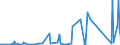 KN 68062090 /Exporte /Einheit = Preise (Euro/Tonne) /Partnerland: Montenegro /Meldeland: Eur27_2020 /68062090:Vermiculit, Gebläht, Schaumschlacke und ähnl. Geblähte Mineralische Erzeugnisse, Auch Miteinander Gemischt (Ausg. Geblähter Ton)