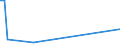 KN 68062090 /Exporte /Einheit = Preise (Euro/Tonne) /Partnerland: Guinea-biss. /Meldeland: Eur27_2020 /68062090:Vermiculit, Gebläht, Schaumschlacke und ähnl. Geblähte Mineralische Erzeugnisse, Auch Miteinander Gemischt (Ausg. Geblähter Ton)