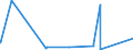 KN 68062090 /Exporte /Einheit = Preise (Euro/Tonne) /Partnerland: Guinea /Meldeland: Eur27_2020 /68062090:Vermiculit, Gebläht, Schaumschlacke und ähnl. Geblähte Mineralische Erzeugnisse, Auch Miteinander Gemischt (Ausg. Geblähter Ton)