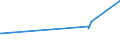 KN 68062090 /Exporte /Einheit = Preise (Euro/Tonne) /Partnerland: Sierra Leone /Meldeland: Eur27_2020 /68062090:Vermiculit, Gebläht, Schaumschlacke und ähnl. Geblähte Mineralische Erzeugnisse, Auch Miteinander Gemischt (Ausg. Geblähter Ton)