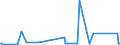 KN 68062090 /Exporte /Einheit = Preise (Euro/Tonne) /Partnerland: Elfenbeink. /Meldeland: Eur27_2020 /68062090:Vermiculit, Gebläht, Schaumschlacke und ähnl. Geblähte Mineralische Erzeugnisse, Auch Miteinander Gemischt (Ausg. Geblähter Ton)