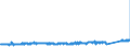 KN 68069000 /Exporte /Einheit = Preise (Euro/Tonne) /Partnerland: Deutschland /Meldeland: Eur27_2020 /68069000:Mischungen und Waren aus Mineralischen Stoffen zu Wärme-, Kälte- Oder Schallschutzzwecken (Ausg. Hüttenwolle [schlackenwolle], Steinwolle und ähnl. Mineralische Wollen; Geblähter Vermiculit, Geblähter Ton, Schaumschlacke und ähnl. Geblähte Mineralische Erzeugnisse; Waren aus Leichtbeton, Asbestzement, Cellulosezement Oder Dergl.; Mischungen und Andere Waren aus Oder auf der Grundlage von Asbest; Keramische Waren)