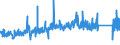 KN 68069000 /Exporte /Einheit = Preise (Euro/Tonne) /Partnerland: Luxemburg /Meldeland: Eur27_2020 /68069000:Mischungen und Waren aus Mineralischen Stoffen zu Wärme-, Kälte- Oder Schallschutzzwecken (Ausg. Hüttenwolle [schlackenwolle], Steinwolle und ähnl. Mineralische Wollen; Geblähter Vermiculit, Geblähter Ton, Schaumschlacke und ähnl. Geblähte Mineralische Erzeugnisse; Waren aus Leichtbeton, Asbestzement, Cellulosezement Oder Dergl.; Mischungen und Andere Waren aus Oder auf der Grundlage von Asbest; Keramische Waren)