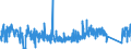 KN 68069000 /Exporte /Einheit = Preise (Euro/Tonne) /Partnerland: Finnland /Meldeland: Eur27_2020 /68069000:Mischungen und Waren aus Mineralischen Stoffen zu Wärme-, Kälte- Oder Schallschutzzwecken (Ausg. Hüttenwolle [schlackenwolle], Steinwolle und ähnl. Mineralische Wollen; Geblähter Vermiculit, Geblähter Ton, Schaumschlacke und ähnl. Geblähte Mineralische Erzeugnisse; Waren aus Leichtbeton, Asbestzement, Cellulosezement Oder Dergl.; Mischungen und Andere Waren aus Oder auf der Grundlage von Asbest; Keramische Waren)