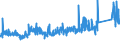 KN 68069000 /Exporte /Einheit = Preise (Euro/Tonne) /Partnerland: Lettland /Meldeland: Eur27_2020 /68069000:Mischungen und Waren aus Mineralischen Stoffen zu Wärme-, Kälte- Oder Schallschutzzwecken (Ausg. Hüttenwolle [schlackenwolle], Steinwolle und ähnl. Mineralische Wollen; Geblähter Vermiculit, Geblähter Ton, Schaumschlacke und ähnl. Geblähte Mineralische Erzeugnisse; Waren aus Leichtbeton, Asbestzement, Cellulosezement Oder Dergl.; Mischungen und Andere Waren aus Oder auf der Grundlage von Asbest; Keramische Waren)