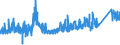 KN 68069000 /Exporte /Einheit = Preise (Euro/Tonne) /Partnerland: Litauen /Meldeland: Eur27_2020 /68069000:Mischungen und Waren aus Mineralischen Stoffen zu Wärme-, Kälte- Oder Schallschutzzwecken (Ausg. Hüttenwolle [schlackenwolle], Steinwolle und ähnl. Mineralische Wollen; Geblähter Vermiculit, Geblähter Ton, Schaumschlacke und ähnl. Geblähte Mineralische Erzeugnisse; Waren aus Leichtbeton, Asbestzement, Cellulosezement Oder Dergl.; Mischungen und Andere Waren aus Oder auf der Grundlage von Asbest; Keramische Waren)