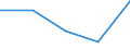 KN 68069000 /Exporte /Einheit = Preise (Euro/Tonne) /Partnerland: Sowjetunion /Meldeland: Eur27 /68069000:Mischungen und Waren aus Mineralischen Stoffen zu Wärme-, Kälte- Oder Schallschutzzwecken (Ausg. Hüttenwolle [schlackenwolle], Steinwolle und ähnl. Mineralische Wollen; Geblähter Vermiculit, Geblähter Ton, Schaumschlacke und ähnl. Geblähte Mineralische Erzeugnisse; Waren aus Leichtbeton, Asbestzement, Cellulosezement Oder Dergl.; Mischungen und Andere Waren aus Oder auf der Grundlage von Asbest; Keramische Waren)