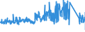 KN 68069000 /Exporte /Einheit = Preise (Euro/Tonne) /Partnerland: Polen /Meldeland: Eur27_2020 /68069000:Mischungen und Waren aus Mineralischen Stoffen zu Wärme-, Kälte- Oder Schallschutzzwecken (Ausg. Hüttenwolle [schlackenwolle], Steinwolle und ähnl. Mineralische Wollen; Geblähter Vermiculit, Geblähter Ton, Schaumschlacke und ähnl. Geblähte Mineralische Erzeugnisse; Waren aus Leichtbeton, Asbestzement, Cellulosezement Oder Dergl.; Mischungen und Andere Waren aus Oder auf der Grundlage von Asbest; Keramische Waren)