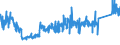 KN 68069000 /Exporte /Einheit = Preise (Euro/Tonne) /Partnerland: Slowenien /Meldeland: Eur27_2020 /68069000:Mischungen und Waren aus Mineralischen Stoffen zu Wärme-, Kälte- Oder Schallschutzzwecken (Ausg. Hüttenwolle [schlackenwolle], Steinwolle und ähnl. Mineralische Wollen; Geblähter Vermiculit, Geblähter Ton, Schaumschlacke und ähnl. Geblähte Mineralische Erzeugnisse; Waren aus Leichtbeton, Asbestzement, Cellulosezement Oder Dergl.; Mischungen und Andere Waren aus Oder auf der Grundlage von Asbest; Keramische Waren)