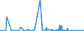 KN 68069000 /Exporte /Einheit = Preise (Euro/Tonne) /Partnerland: Sudan /Meldeland: Eur27_2020 /68069000:Mischungen und Waren aus Mineralischen Stoffen zu Wärme-, Kälte- Oder Schallschutzzwecken (Ausg. Hüttenwolle [schlackenwolle], Steinwolle und ähnl. Mineralische Wollen; Geblähter Vermiculit, Geblähter Ton, Schaumschlacke und ähnl. Geblähte Mineralische Erzeugnisse; Waren aus Leichtbeton, Asbestzement, Cellulosezement Oder Dergl.; Mischungen und Andere Waren aus Oder auf der Grundlage von Asbest; Keramische Waren)