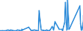 KN 68069000 /Exporte /Einheit = Preise (Euro/Tonne) /Partnerland: Togo /Meldeland: Eur27_2020 /68069000:Mischungen und Waren aus Mineralischen Stoffen zu Wärme-, Kälte- Oder Schallschutzzwecken (Ausg. Hüttenwolle [schlackenwolle], Steinwolle und ähnl. Mineralische Wollen; Geblähter Vermiculit, Geblähter Ton, Schaumschlacke und ähnl. Geblähte Mineralische Erzeugnisse; Waren aus Leichtbeton, Asbestzement, Cellulosezement Oder Dergl.; Mischungen und Andere Waren aus Oder auf der Grundlage von Asbest; Keramische Waren)