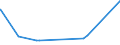 KN 68069000 /Exporte /Einheit = Preise (Euro/Tonne) /Partnerland: Zentralaf.republik /Meldeland: Eur27_2020 /68069000:Mischungen und Waren aus Mineralischen Stoffen zu Wärme-, Kälte- Oder Schallschutzzwecken (Ausg. Hüttenwolle [schlackenwolle], Steinwolle und ähnl. Mineralische Wollen; Geblähter Vermiculit, Geblähter Ton, Schaumschlacke und ähnl. Geblähte Mineralische Erzeugnisse; Waren aus Leichtbeton, Asbestzement, Cellulosezement Oder Dergl.; Mischungen und Andere Waren aus Oder auf der Grundlage von Asbest; Keramische Waren)