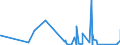 KN 68069000 /Exporte /Einheit = Preise (Euro/Tonne) /Partnerland: S.tome /Meldeland: Eur27_2020 /68069000:Mischungen und Waren aus Mineralischen Stoffen zu Wärme-, Kälte- Oder Schallschutzzwecken (Ausg. Hüttenwolle [schlackenwolle], Steinwolle und ähnl. Mineralische Wollen; Geblähter Vermiculit, Geblähter Ton, Schaumschlacke und ähnl. Geblähte Mineralische Erzeugnisse; Waren aus Leichtbeton, Asbestzement, Cellulosezement Oder Dergl.; Mischungen und Andere Waren aus Oder auf der Grundlage von Asbest; Keramische Waren)