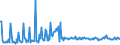 KN 68071090 /Exporte /Einheit = Preise (Euro/Tonne) /Partnerland: Ungarn /Meldeland: Europäische Union /68071090: Waren aus Asphalt Oder aus Žhnl. Stoffen `z.b. Erd”lpech, Kohlenteerpech`, in Rollen (Ausg. Dachbahnen und Dichtungsbahnen) [01/01/1988-31/12Waren aus Asphalt Oder aus Žhnl. Stoffen `z.b. Erd”lpech, Kohlenteerpech`, in Rollen (Ausg. Dachbahnen und Dichtungsbahnen) [01/01/1988-31/12/1994: Waren aus Asphalt Oder aus Aehnlichen Stoffen 'z.b. Erdoelpech, Kohlenteerpech', in Rollen (Ausg. Dach- und Dichtungsbahnen, mit Einer Zwischenlage)]