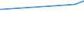 KN 68071090 /Exporte /Einheit = Preise (Euro/Tonne) /Partnerland: Kirgistan /Meldeland: Europäische Union /68071090: Waren aus Asphalt Oder aus Žhnl. Stoffen `z.b. Erd”lpech, Kohlenteerpech`, in Rollen (Ausg. Dachbahnen und Dichtungsbahnen) [01/01/1988-31Waren aus Asphalt Oder aus Žhnl. Stoffen `z.b. Erd”lpech, Kohlenteerpech`, in Rollen (Ausg. Dachbahnen und Dichtungsbahnen) [01/01/1988-31/12/1994: Waren aus Asphalt Oder aus Aehnlichen Stoffen 'z.b. Erdoelpech, Kohlenteerpech', in Rollen (Ausg. Dach- und Dichtungsbahnen, mit Einer Zwischenlage)]