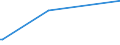 KN 68071090 /Exporte /Einheit = Preise (Euro/Tonne) /Partnerland: Guinea-biss. /Meldeland: Europäische Union /68071090: Waren aus Asphalt Oder aus Žhnl. Stoffen `z.b. Erd”lpech, Kohlenteerpech`, in Rollen (Ausg. Dachbahnen und Dichtungsbahnen) [01/01/1988Waren aus Asphalt Oder aus Žhnl. Stoffen `z.b. Erd”lpech, Kohlenteerpech`, in Rollen (Ausg. Dachbahnen und Dichtungsbahnen) [01/01/1988-31/12/1994: Waren aus Asphalt Oder aus Aehnlichen Stoffen 'z.b. Erdoelpech, Kohlenteerpech', in Rollen (Ausg. Dach- und Dichtungsbahnen, mit Einer Zwischenlage)]