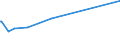 KN 68071090 /Exporte /Einheit = Preise (Euro/Tonne) /Partnerland: Guinea /Meldeland: Europäische Union /68071090: Waren aus Asphalt Oder aus Žhnl. Stoffen `z.b. Erd”lpech, Kohlenteerpech`, in Rollen (Ausg. Dachbahnen und Dichtungsbahnen) [01/01/1988-31/12Waren aus Asphalt Oder aus Žhnl. Stoffen `z.b. Erd”lpech, Kohlenteerpech`, in Rollen (Ausg. Dachbahnen und Dichtungsbahnen) [01/01/1988-31/12/1994: Waren aus Asphalt Oder aus Aehnlichen Stoffen 'z.b. Erdoelpech, Kohlenteerpech', in Rollen (Ausg. Dach- und Dichtungsbahnen, mit Einer Zwischenlage)]