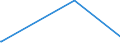 CN 68071090 /Exports /Unit = Prices (Euro/ton) /Partner: Sierra Leone /Reporter: European Union /68071090: Articles of Asphalt or of Similar Materials E.g. Petroleum Pitch or Coal-tar Pitch, in Rolls (Excl. Roofing and Facing Products) [01/01/1988-31/1Articles of Asphalt or of Similar Materials E.g. Petroleum Pitch or Coal-tar Pitch, in Rolls (Excl. Roofing and Facing Products) [01/01/1988-31/12/1994: Articles of Asphalt or Similar Materials, E.g. Petroleum Bitumen or Coal tar Pitch, in Rolls (Excl. Roofing and Facing Products With a Substrate)]