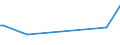 KN 68071090 /Exporte /Einheit = Preise (Euro/Tonne) /Partnerland: Aethiopien /Meldeland: Europäische Union /68071090: Waren aus Asphalt Oder aus Žhnl. Stoffen `z.b. Erd”lpech, Kohlenteerpech`, in Rollen (Ausg. Dachbahnen und Dichtungsbahnen) [01/01/1988-3Waren aus Asphalt Oder aus Žhnl. Stoffen `z.b. Erd”lpech, Kohlenteerpech`, in Rollen (Ausg. Dachbahnen und Dichtungsbahnen) [01/01/1988-31/12/1994: Waren aus Asphalt Oder aus Aehnlichen Stoffen 'z.b. Erdoelpech, Kohlenteerpech', in Rollen (Ausg. Dach- und Dichtungsbahnen, mit Einer Zwischenlage)]