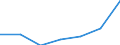 KN 68079000 /Exporte /Einheit = Preise (Euro/Tonne) /Partnerland: Schweiz /Meldeland: Eur27 /68079000:Waren aus Asphalt Oder aus ähnl. Stoffen `z.b. Erdölpech, Kohlenteerpech` (Ausg. Rollenware)