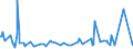 KN 68079000 /Exporte /Einheit = Preise (Euro/Tonne) /Partnerland: Guinea /Meldeland: Europäische Union /68079000:Waren aus Asphalt Oder aus ähnl. Stoffen `z.b. Erdölpech, Kohlenteerpech` (Ausg. Rollenware)