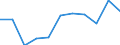 KN 68091100 /Exporte /Einheit = Preise (Euro/Bes. Maßeinheiten) /Partnerland: Belgien/Luxemburg /Meldeland: Eur27 /68091100:Platten, Tafeln, Dielen, Fliesen und ähnl. Waren, aus Gips Oder aus Mischungen auf der Grundlage von Gips, Nichtverziert, nur mit Papier Oder Pappe überzogen Oder Verstärkt (Ausg. Gipsgebundene Waren zu Wärme-, Kälte- Oder Schallschutzzwecken)