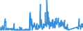 KN 68099000 /Exporte /Einheit = Preise (Euro/Tonne) /Partnerland: Ver.koenigreich /Meldeland: Eur27_2020 /68099000:Waren aus Gips Oder aus Mischungen auf der Grundlage von Gips (Ausg. Gipsbinden zum Richten von Knochenbrüchen, für den Einzelverkauf Aufgemacht, Gipsschienen zum Behandeln von Knochenbrüchen; Gipsgebundene Leichtbauplatten Oder Waren zu Wärme-, Kälte- Oder Schallschutzzwecken; Anatomische und Andere Modelle zu Vorführzwecken; Bildhaueroriginalwerke; Platten, Tafeln, Dielen, Fliesen und ähnl. Waren, Nichtverziert)