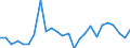 KN 68099000 /Exporte /Einheit = Preise (Euro/Tonne) /Partnerland: Ver.koenigreich(Ohne Nordirland) /Meldeland: Eur27_2020 /68099000:Waren aus Gips Oder aus Mischungen auf der Grundlage von Gips (Ausg. Gipsbinden zum Richten von Knochenbrüchen, für den Einzelverkauf Aufgemacht, Gipsschienen zum Behandeln von Knochenbrüchen; Gipsgebundene Leichtbauplatten Oder Waren zu Wärme-, Kälte- Oder Schallschutzzwecken; Anatomische und Andere Modelle zu Vorführzwecken; Bildhaueroriginalwerke; Platten, Tafeln, Dielen, Fliesen und ähnl. Waren, Nichtverziert)