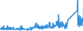 KN 68099000 /Exporte /Einheit = Preise (Euro/Tonne) /Partnerland: Oesterreich /Meldeland: Eur27_2020 /68099000:Waren aus Gips Oder aus Mischungen auf der Grundlage von Gips (Ausg. Gipsbinden zum Richten von Knochenbrüchen, für den Einzelverkauf Aufgemacht, Gipsschienen zum Behandeln von Knochenbrüchen; Gipsgebundene Leichtbauplatten Oder Waren zu Wärme-, Kälte- Oder Schallschutzzwecken; Anatomische und Andere Modelle zu Vorführzwecken; Bildhaueroriginalwerke; Platten, Tafeln, Dielen, Fliesen und ähnl. Waren, Nichtverziert)