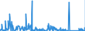 KN 68099000 /Exporte /Einheit = Preise (Euro/Tonne) /Partnerland: Estland /Meldeland: Eur27_2020 /68099000:Waren aus Gips Oder aus Mischungen auf der Grundlage von Gips (Ausg. Gipsbinden zum Richten von Knochenbrüchen, für den Einzelverkauf Aufgemacht, Gipsschienen zum Behandeln von Knochenbrüchen; Gipsgebundene Leichtbauplatten Oder Waren zu Wärme-, Kälte- Oder Schallschutzzwecken; Anatomische und Andere Modelle zu Vorführzwecken; Bildhaueroriginalwerke; Platten, Tafeln, Dielen, Fliesen und ähnl. Waren, Nichtverziert)