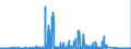 KN 68099000 /Exporte /Einheit = Preise (Euro/Tonne) /Partnerland: Rumaenien /Meldeland: Eur27_2020 /68099000:Waren aus Gips Oder aus Mischungen auf der Grundlage von Gips (Ausg. Gipsbinden zum Richten von Knochenbrüchen, für den Einzelverkauf Aufgemacht, Gipsschienen zum Behandeln von Knochenbrüchen; Gipsgebundene Leichtbauplatten Oder Waren zu Wärme-, Kälte- Oder Schallschutzzwecken; Anatomische und Andere Modelle zu Vorführzwecken; Bildhaueroriginalwerke; Platten, Tafeln, Dielen, Fliesen und ähnl. Waren, Nichtverziert)